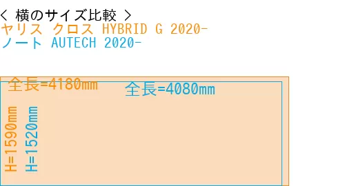 #ヤリス クロス HYBRID G 2020- + ノート AUTECH 2020-